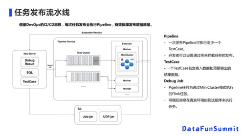 美團(tuán)實(shí)時(shí)數(shù)倉的挑戰(zhàn)與應(yīng)對 數(shù)據(jù)處理服務(wù)如何破局