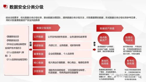 數(shù)據(jù)中臺與數(shù)據(jù)治理服務方案 構(gòu)建高效、可信的數(shù)據(jù)處理服務