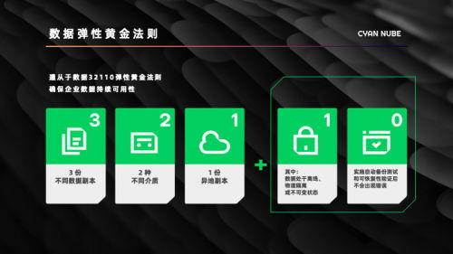 數(shù)據(jù)安全新標(biāo)桿 企業(yè)容災(zāi)救援解決方案市場認(rèn)可度持續(xù)攀升，定欽云合作客戶突破200家