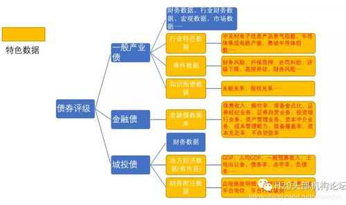 恒生分享 云數(shù)據(jù)服務(wù)如何驅(qū)動(dòng)金融業(yè)務(wù)數(shù)據(jù)處理服務(wù)創(chuàng)新與升級