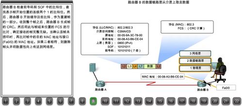 22張圖詳解瀏覽器請求數(shù)據(jù)包如何到達(dá)Web服務(wù)器 數(shù)據(jù)處理服務(wù)