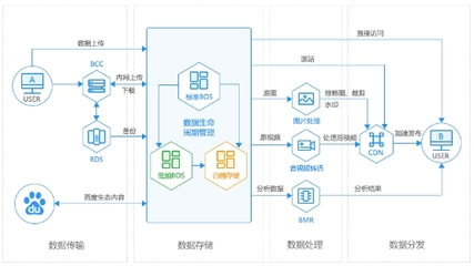 業(yè)內(nèi)首推低頻存儲！新一代BOS上線，引領(lǐng)智能化價(jià)值存儲新浪潮