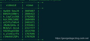 ETL數(shù)據(jù)處理后的業(yè)務(wù)價(jià)值實(shí)現(xiàn)路徑